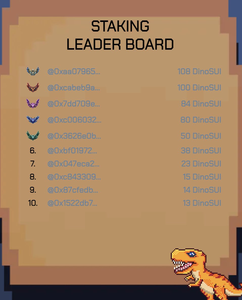 DinoSuiNFT's tweet photo. 👀👀
https://t.co/8anJ69DzWh https://t.co/lFoYhMTIku