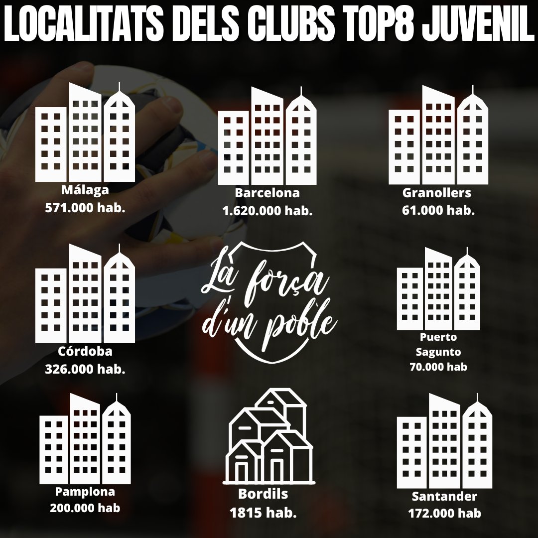 Club Handbol Bordils tweet media