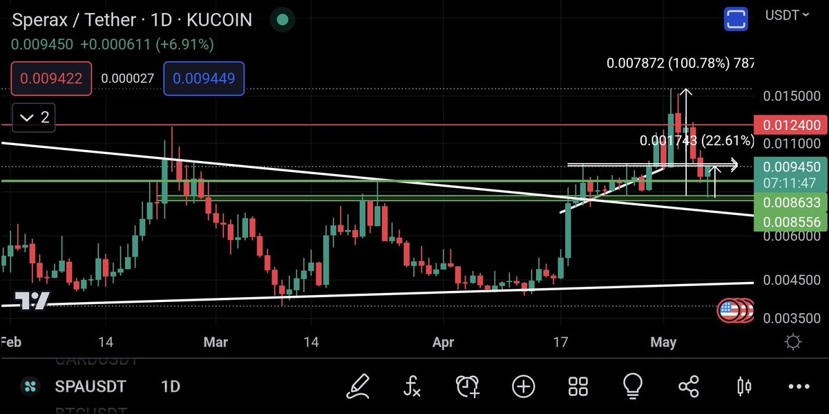 Green block order filled ✅️; $SPA/#SPERAX