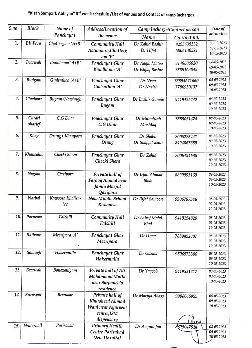 ChiefBudgam's tweet photo. The third week of the Kissan Sampark Abhiyan under the Holistic Agriculture Development Programme is scheduled to take place from May 8th to May 10th. We cordially invite all farmers, unemployed youth, and other stakeholders to attend the programme at the venues listed below: https://t.co/XJ3oUnaqVU