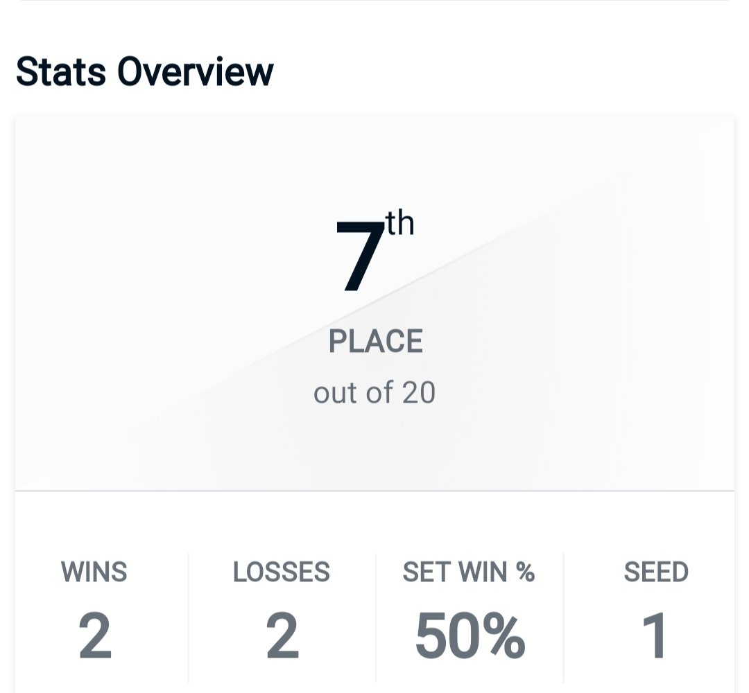 Je finis 9th en 1v1 et 7th en 2v2 du koth edition PAF, je suis dégoûté car je pouvais faire mieux