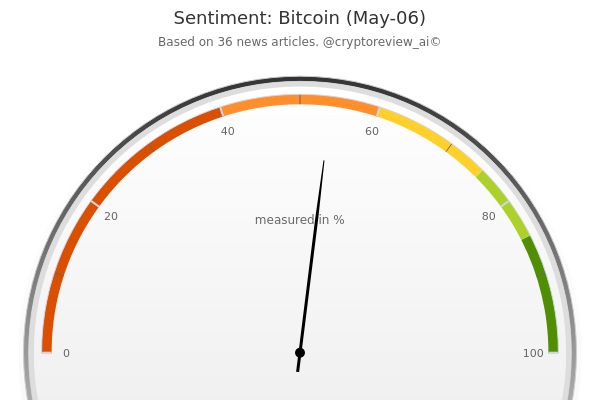 CryptoReview tweet media
