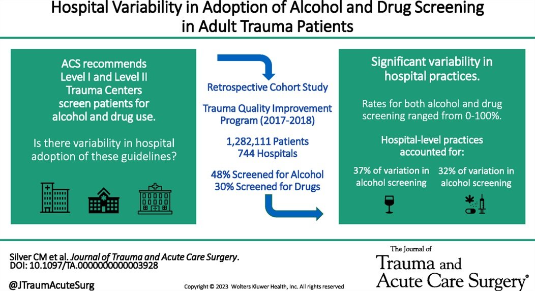 JTraumAcuteSurg's tweet photo. Substance use is a major risk factor for injury. Despite recommendations to screen all trauma patients for alcohol and drug use, rates of screening were low and varied significantly between hospitals

#JoTACS #TraumaSurg #SurgTwitter #MedEd #SoMe4Surgery

https://t.co/mdthHhNABR https://t.co/qs5wGj7ldX