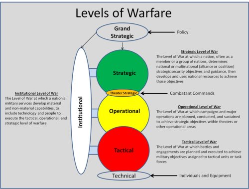 royCharlespark2's tweet image. This is a subtweet. If you, as an amateur, are going to lecture professional soldiers and military historians, you should understand this chart. Enjoy the rest of your Sunday.