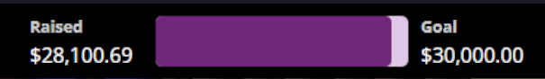 Oh hey? Two days and we're almost at $30,000 raised for <a href="/LupusOrg/">Lupus Foundation of America</a> ? WILD.

And we're on the front page of page in an hour?! WHAT? Come hey say.

twitch.tv/8bitdee