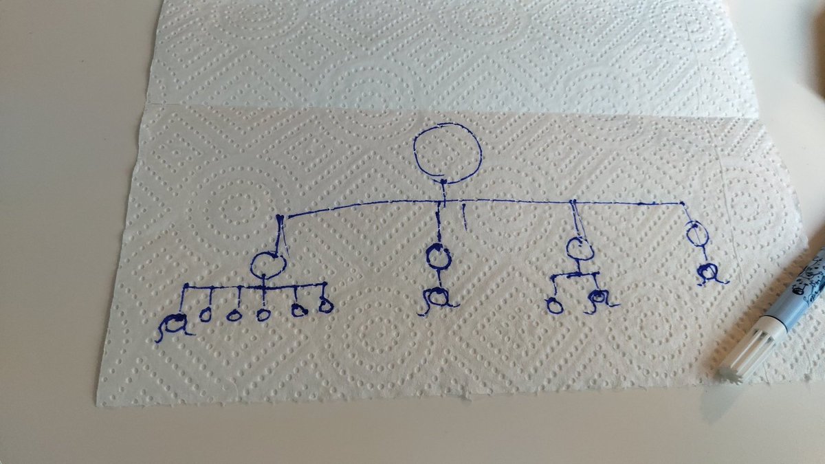 Abuamerican's tweet photo. So in mapping out lineage for the kids to understand their siblings... It's looking like this right now.. guess imma have to do this up all officially on wood or something insha'Allah https://t.co/L3UQOFYJgv