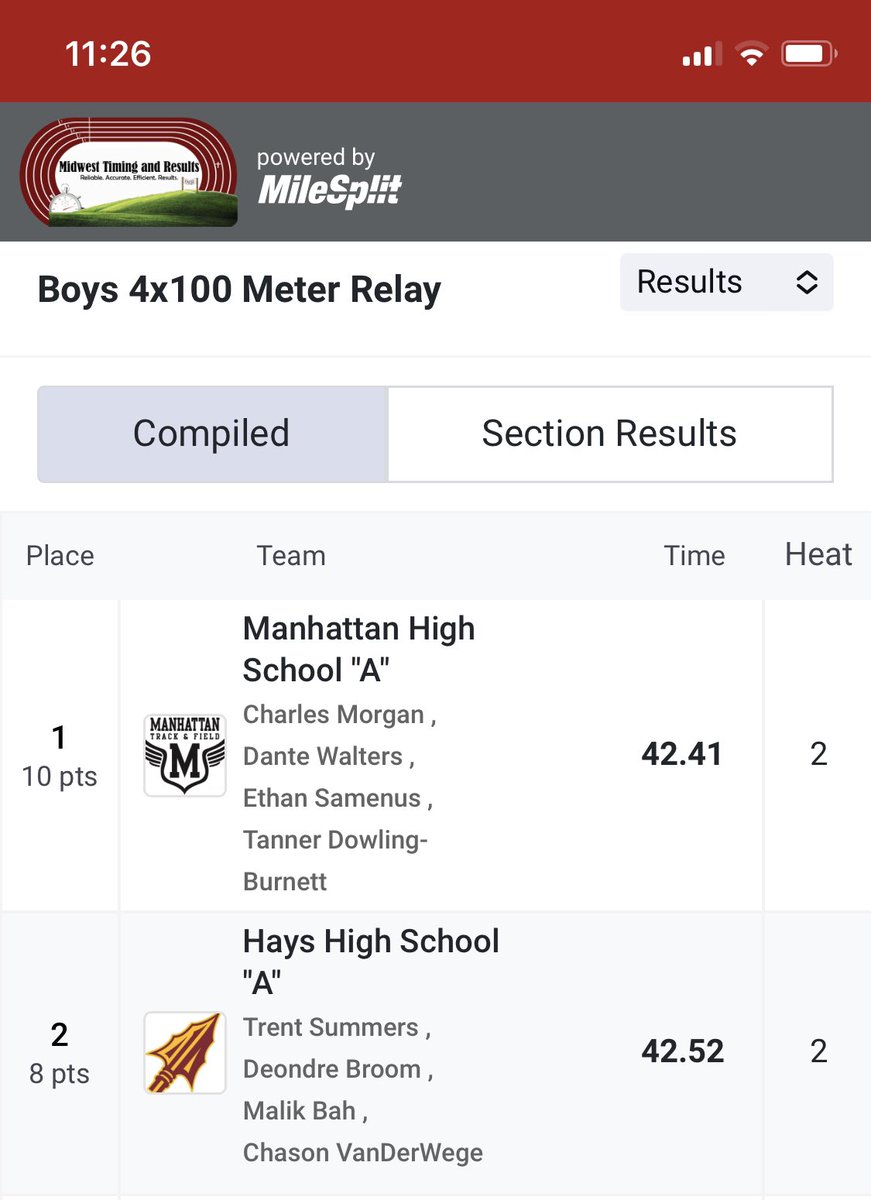 💥💥NEW SCHOOL RECORD💥💥
Official now!!!  Keamonie Archie subs with this group and they break the old school record of 42.55 set in 2014 at State.  Pics to come soon!  <a href="/HaysHighAD/">Hays HS Athletics and Activities</a>