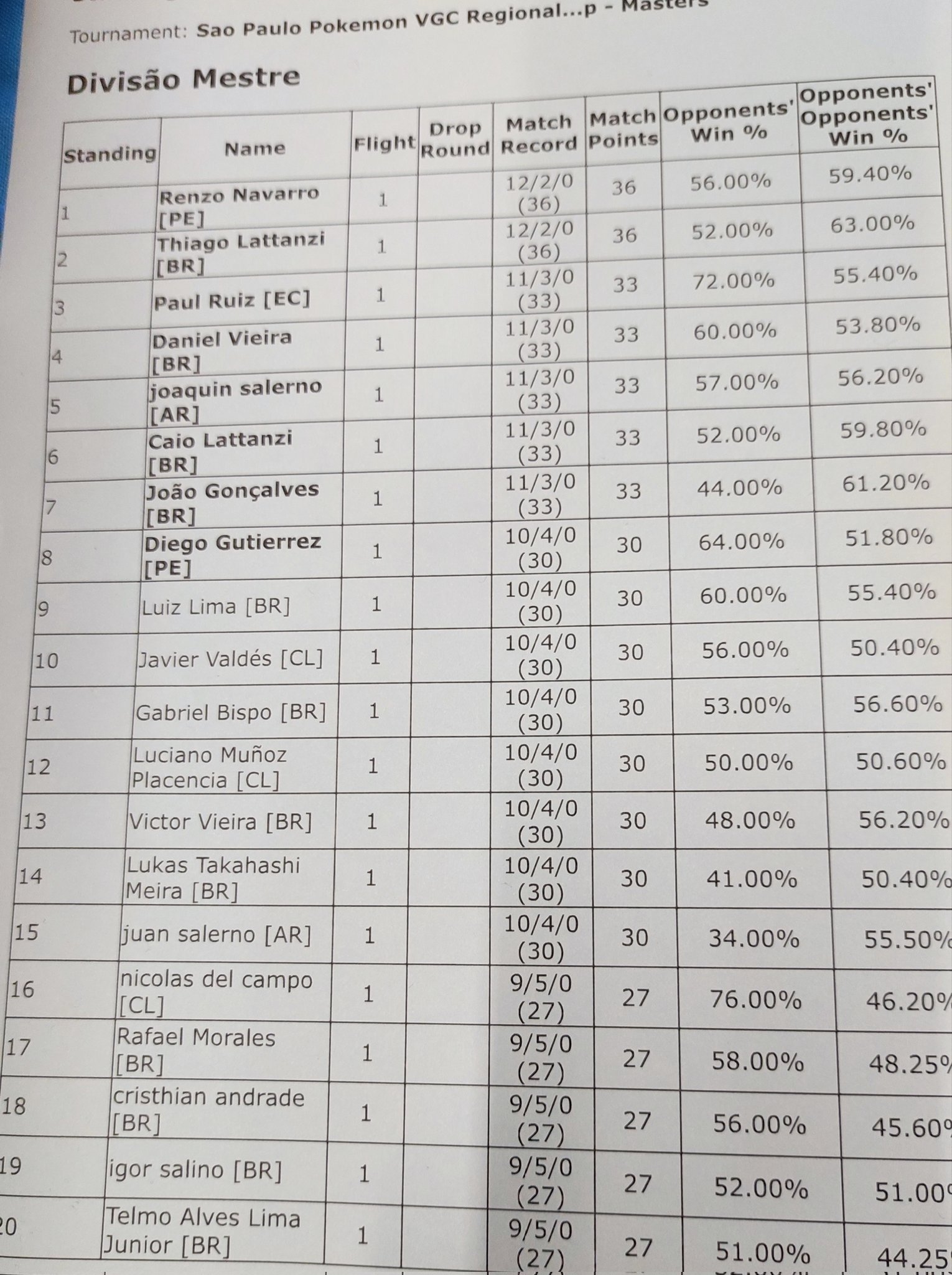 São Paulo'S Victory Celebration: Luciano'S Incredible Numbers Revealed! - m7msy6g