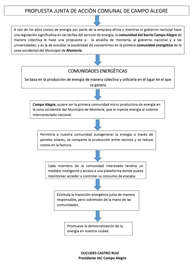 verdaya's tweet photo. @infopresidencia @monterialcaldia @Unicordoba_C5 @GobCordoba_ @MinAmbienteCo @Mineducacion @ciencia_ar @SemMonteria @interiorgob @MAECgob @MinEnergiaCo https://t.co/2CapddLfa5