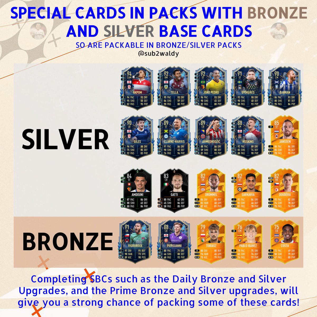 sub2waldy's tweet photo. 🚨There are currently 20 special cards with Bronze or Silver base versions in packs

This means you can pack their TOTS/MOTM card in a bronze or silver pack! This is especially useful with the Prime + Daily Bronze/Silver upgrades out

All cards available👇

Like + RT appreciated! https://t.co/0P3w7kUZjA