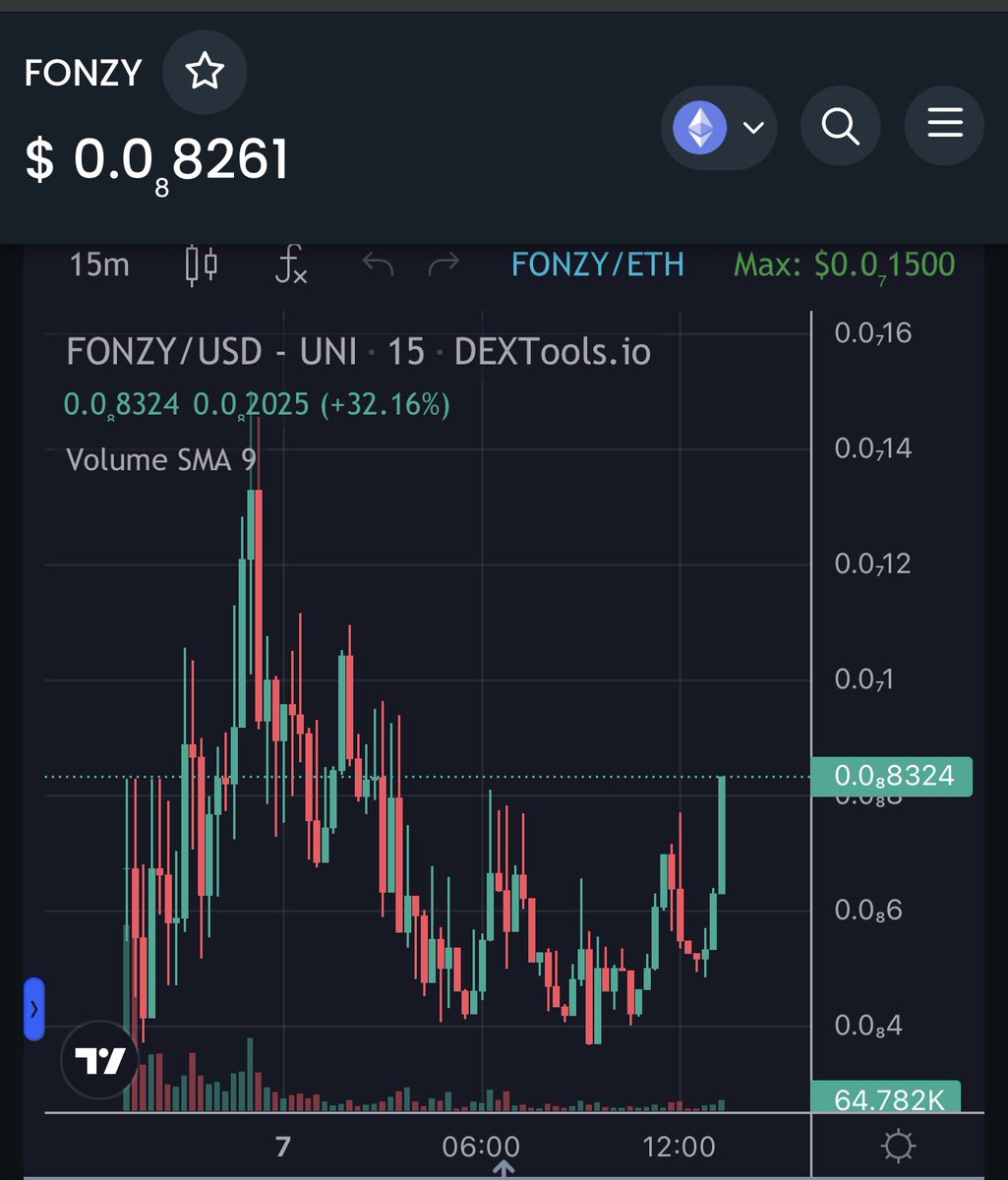 Some crazy buys last hour