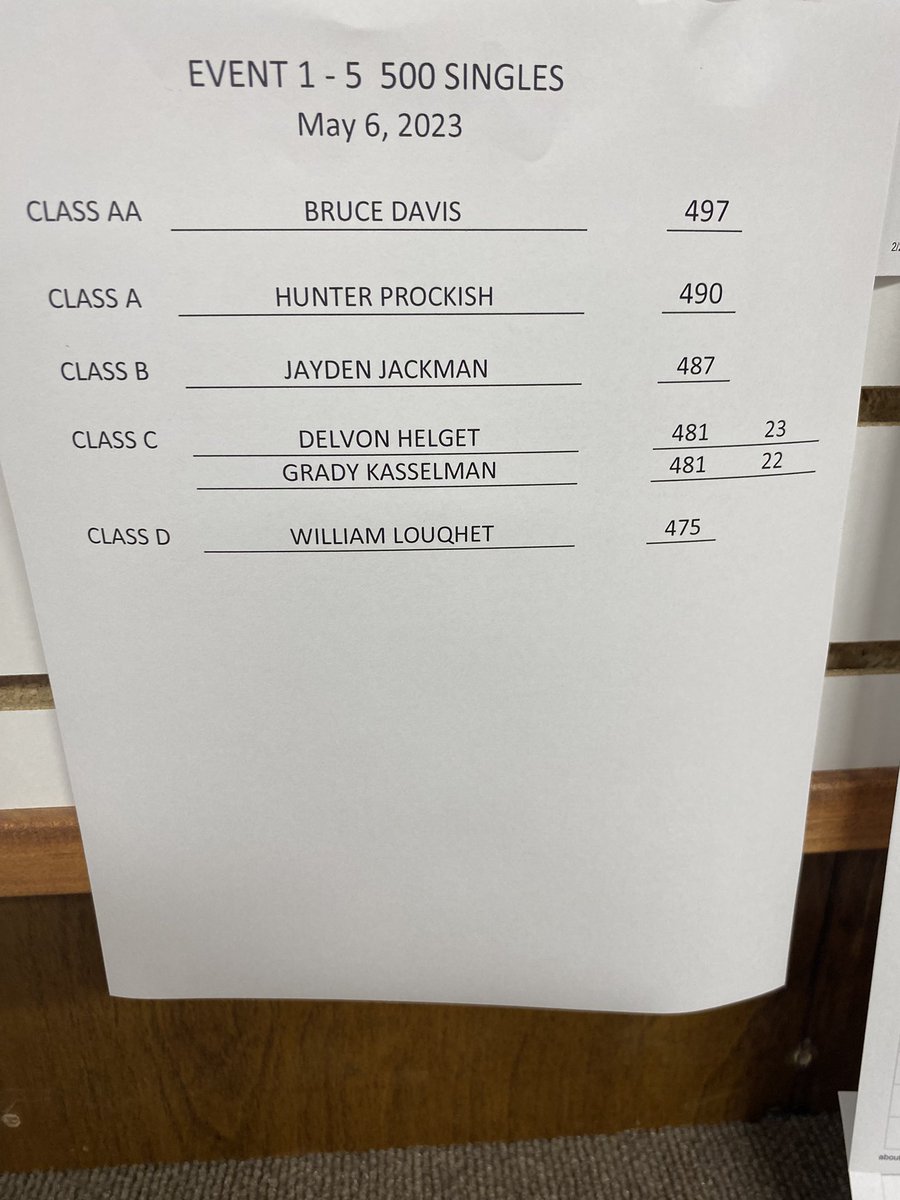 Rock Creek Trap Team tweet media