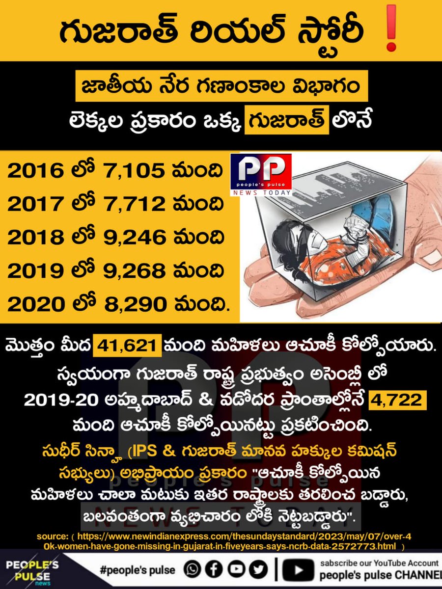 PeoplesPulseap's tweet photo. #thegujarathstory Vs #TheKeralaStory
#RealStory Vs #FakeStory
#NCRB #ncrb_data #GujaratiNews #gujarat #BetiBachao #beti #WomensProtection #women #womensmissing #BJPFails #BJPGovernment #bjpgujarath #BJPFailedInGujarat #bjpfailsindia
https://t.co/YhwiRxUpwJ https://t.co/szm6L0PDJ9