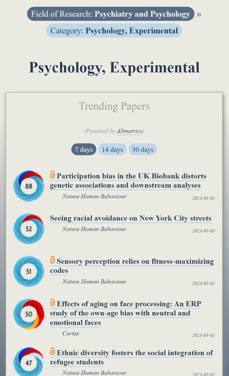 Trending in #ExperimentalPsychology:
ooir.org/index.php?fiel…

1) Participation bias in the UK Biobank distorts genetic associations &amp; downstream analyses (<a href="/NatureHumBehav/">Nature Human Behaviour</a>)

2) Racial avoidance on NYC streets

3) Sensory perception relies on fitness-maximizing codes