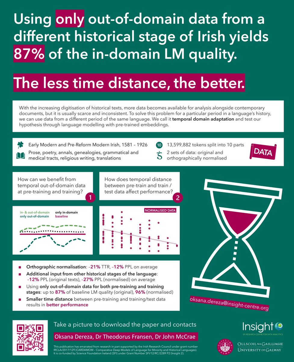 ancatmara's tweet image. Such a shame that both of my posters at #EACL2023 were at the same time, and I couldn&apos;t talk to everyone who came up to my stands! But I hope ye enjoyed the designs at least 🫏👑

I was asked multiple times how I made them, so here is a thread on poster design @AcademicChatter