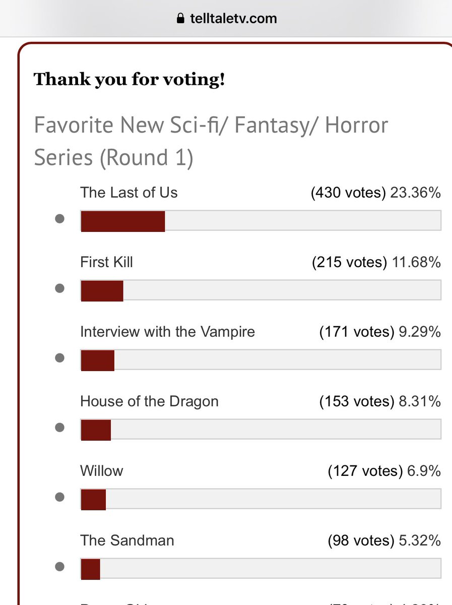 LoveFirstKill's tweet image. Vote First Kill !! #SaveFirstKill #RenewFirstKill