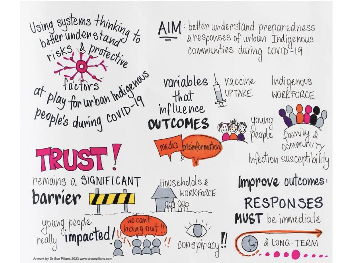 NEW - Quick, easy to read article on #COVID19 preparedness & responses from @BronFredericks, Abraham Bradfield, @researchjames, Sue McAvoy, @SheaSpierings, @TroyCombo & Agnes Toth-Peter in @CroakeyNews - croakey.org/mapping-pandem…. Pic by @suepillans. #COVID #COVIDAus #PublicHealth