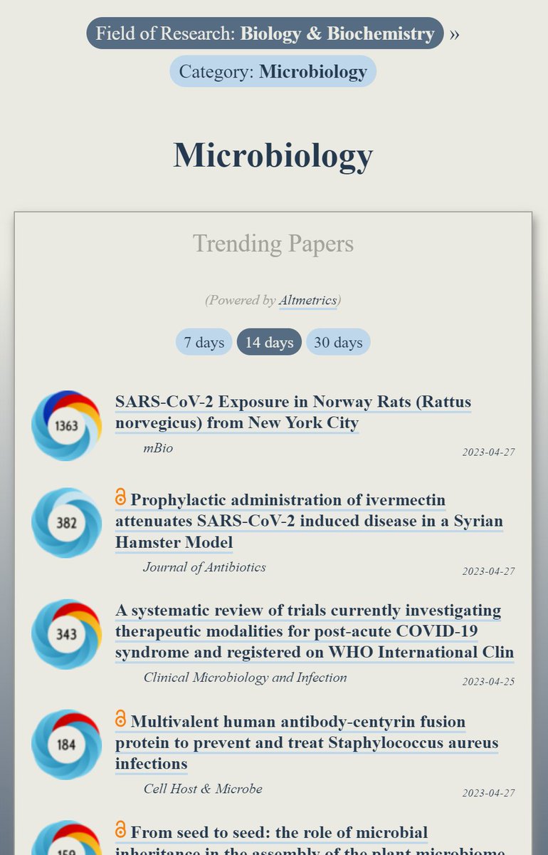 OOIR STEM (@ooir_stem) on Twitter photo Trending in #Microbiology:
ooir.org/index.php?fiel…
1) SARS-CoV-2 Exposure in Norway Rats from NYC (<a href="/mbiojournal/">mBio</a>)
2) Prophylactic administration of ivermectin attenuates SARS-CoV-2 in a Syrian Hamster Model
3) Therapeutic modalities for post-acute COVID syndrome (<a href="/CMIJournal/">Clinical Microbiology and Infection</a>) Trending in #Microbiology:
ooir.org/index.php?fiel…
1) SARS-CoV-2 Exposure in Norway Rats from NYC (<a href="/mbiojournal/">mBio</a>)
2) Prophylactic administration of ivermectin attenuates SARS-CoV-2 in a Syrian Hamster Model
3) Therapeutic modalities for post-acute COVID syndrome (<a href="/CMIJournal/">Clinical Microbiology and Infection</a>)
