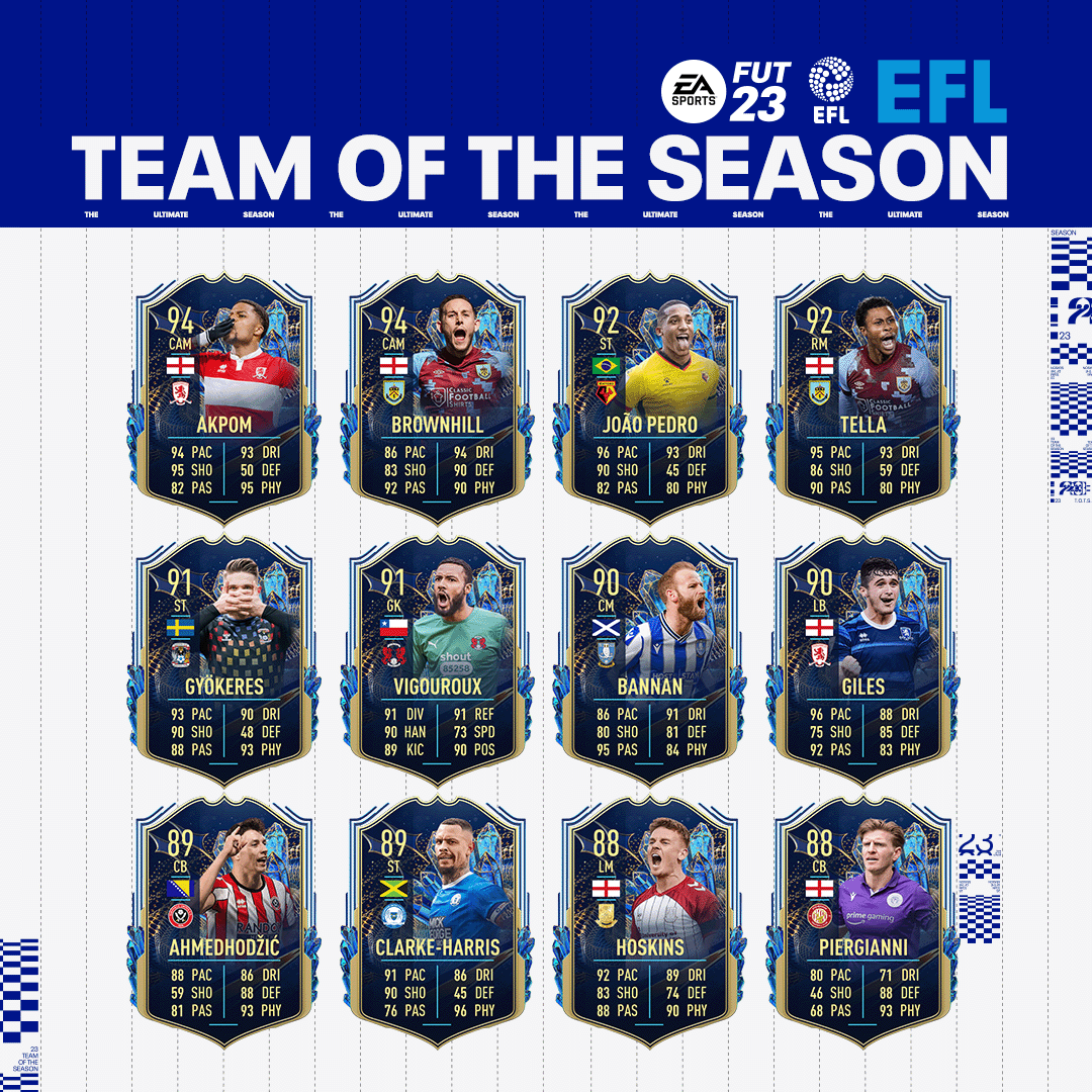 EFL TOTS is upon us, with Brownhill & Akpom the marquee cards, with Joao Pedro and Tella, equally impressive. Full Squad - futhead.com/23/totw/efltot…