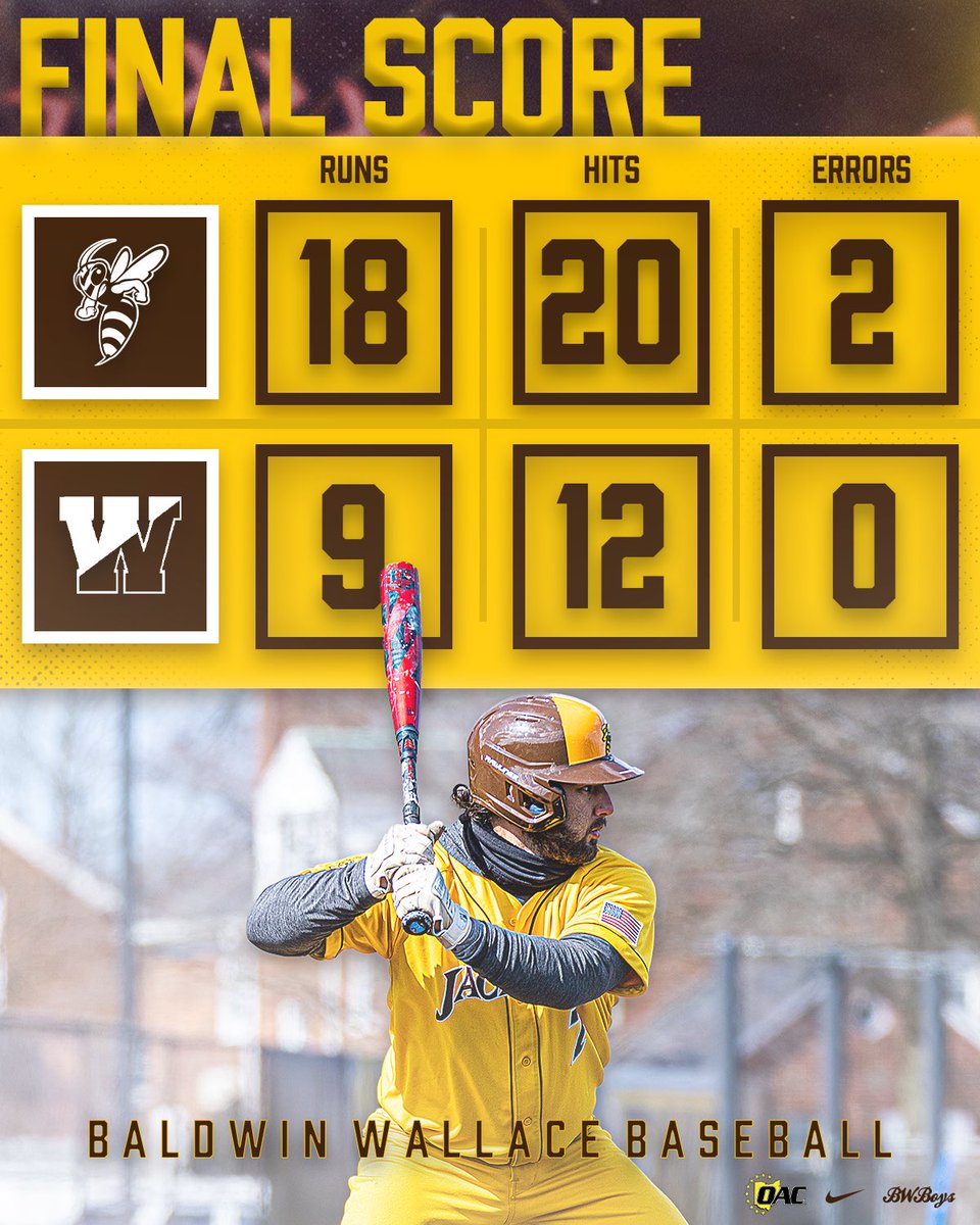 Jackets pound out 2️⃣0️⃣ hits at Wooster, tie school regular season record with 3️⃣1️⃣ wins! 

#BWBoys | #d3b