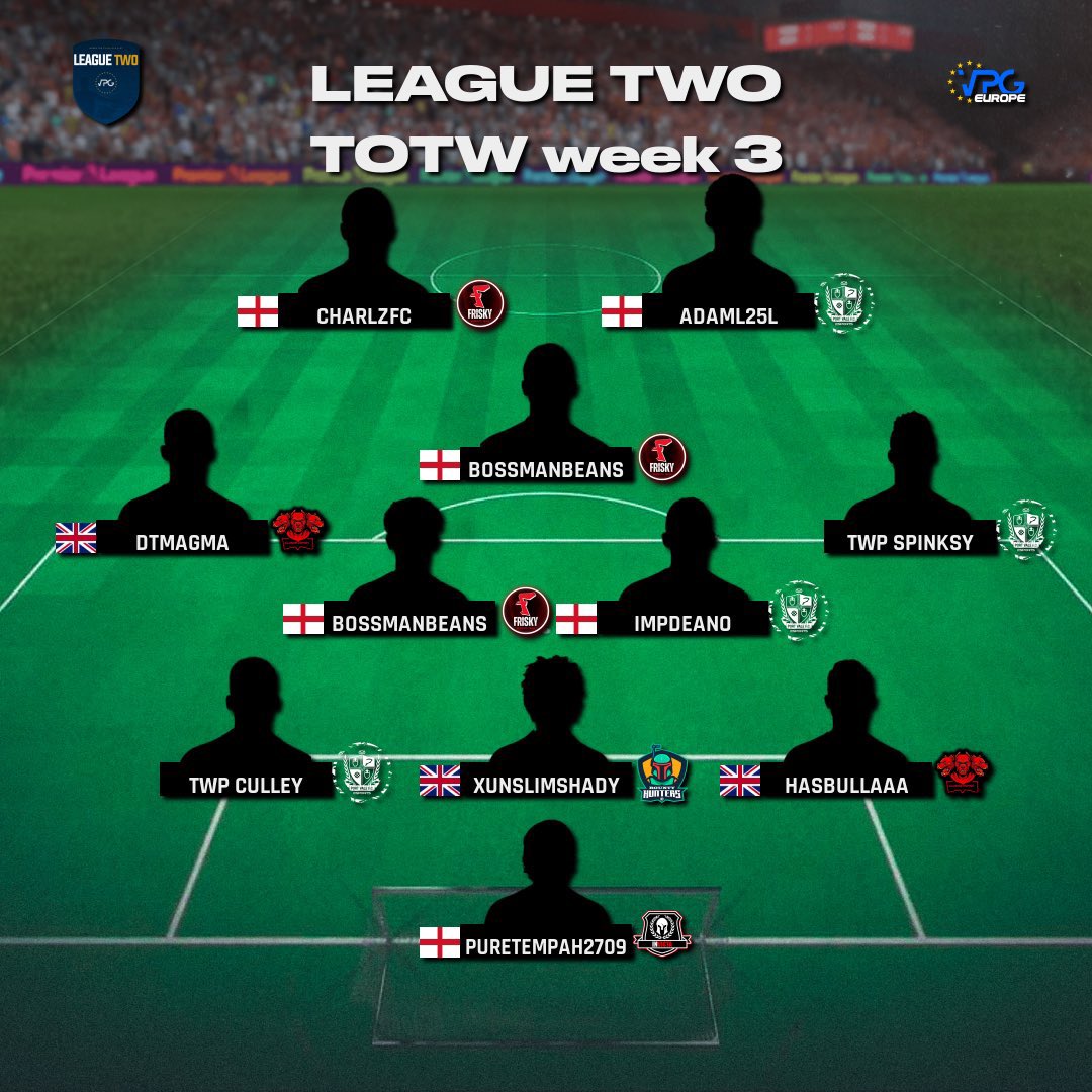 Congratulations to @CharlzMcfc and @xJBeansx on getting the TOTW! 

We’re still going strong in the league some must win games Tuesday!