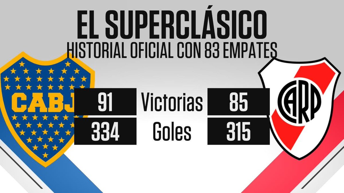 El más grande sigue liderando el historial
