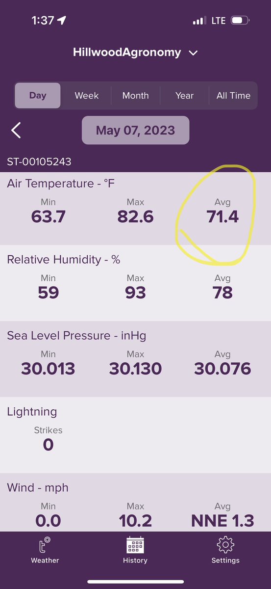 KirkGates's tweet photo. Finally getting some bermuda grass growing weather!!! We are close to 50% growth potential with current and forecasted temperatures.  Fertility and cultural practices will increase this week to compliment good growing conditions. https://t.co/w1Gwv2f3u7