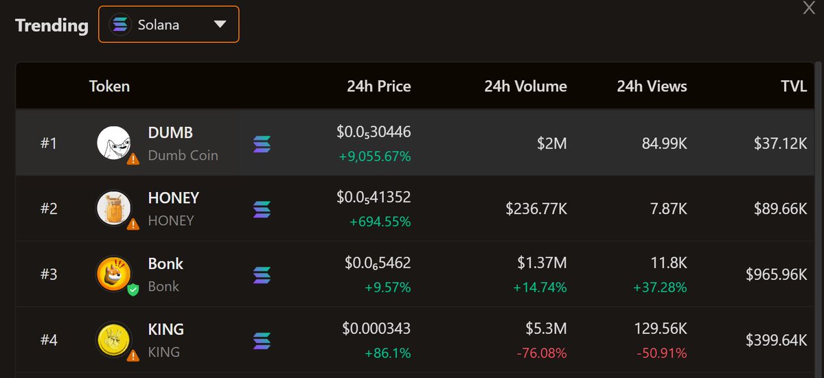 Honey_solcoin's tweet photo. Number 2 trending (24 hours) 🍯🍯

It’s only the beginning of the HIVE🐝🐝

#HoneyComb #Solana #MemeLand https://t.co/nNaYUQpmWU