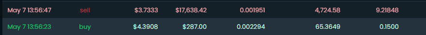 When I buy anything.

(and no its not a mev bot)