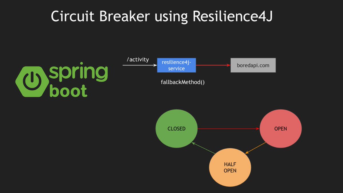 TechPrimers's tweet image. Spring Boot 3 | Circuit Breakers using Resilience4J | Microservices Resiliency Primer 
#ResiliencyPrimer #Resilience4J #SpringBoot3
youtu.be/3-ChrD3Zosg
