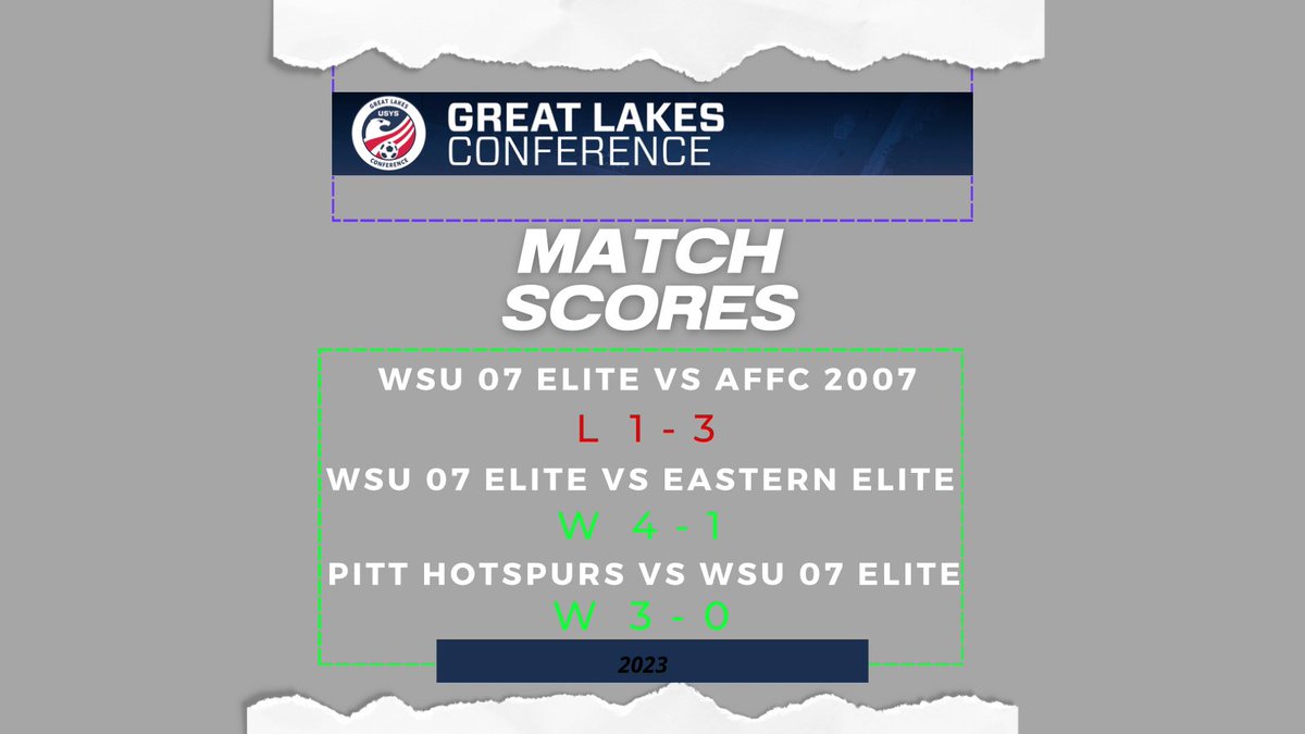 WSU ladies are heading home 2-1 after some tough competition in the steel city these last 24 hours