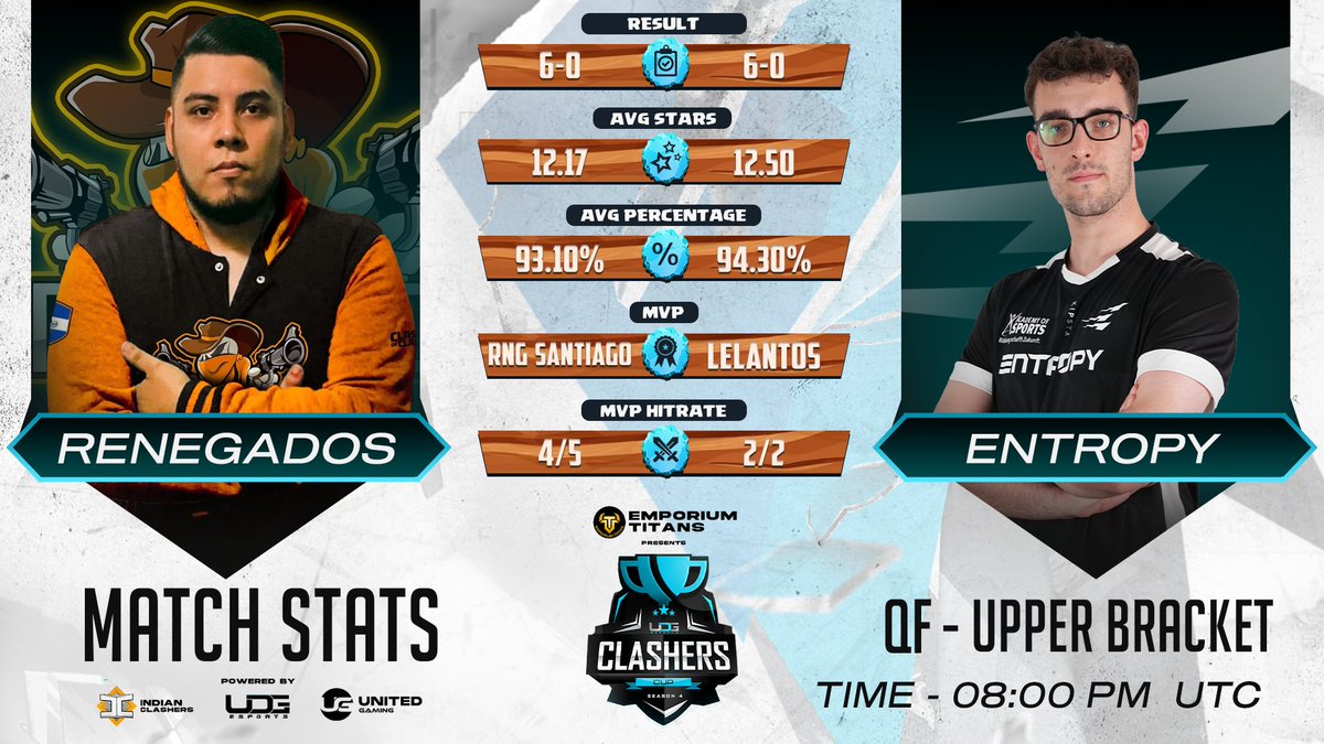 In today's schedule of #ClashersCup Season 4 UB Quarter Final, we have @Entropy_CoC 🆚 @RenegadosCocMex coming up at 20:00 UTC / 1:30 IST

Stats compare as follows. Who do you think will win?

#ClashEsports <a href="/CoCEsports/">Clash of Clans Esports</a> #ClashOfClans