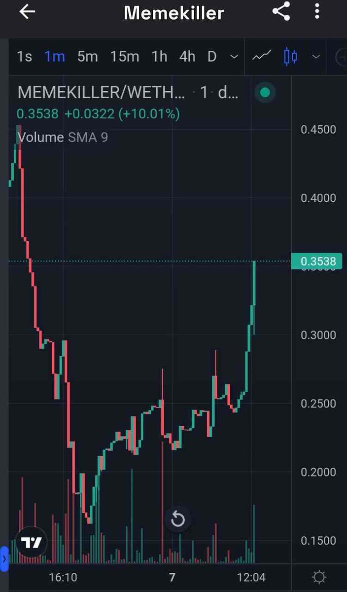 AlbertoMetis's tweet photo. This is #memekiller chart, slowly climbing up.
The teams & community is based af!
UpOnly
$MMKRL $PEPE #Memese https://t.co/mnWQXieXrX