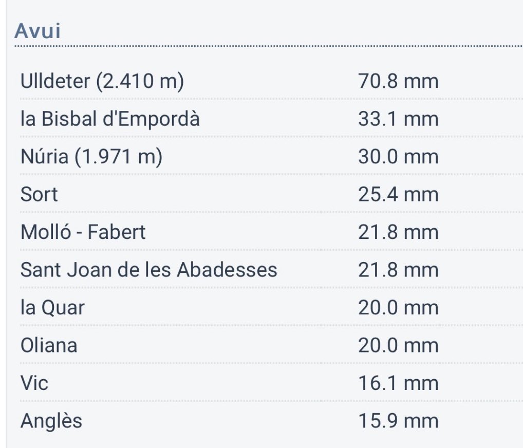🚨Acumulats BRUTALS per tal i com estem 🔝😍⛈️
