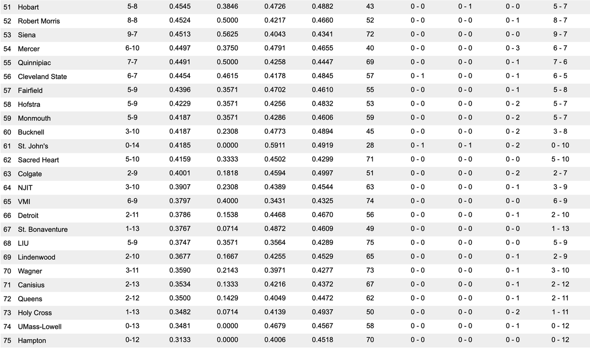 Chris Jastrzembski on Twitter "Final RPI calculations courtesy of
