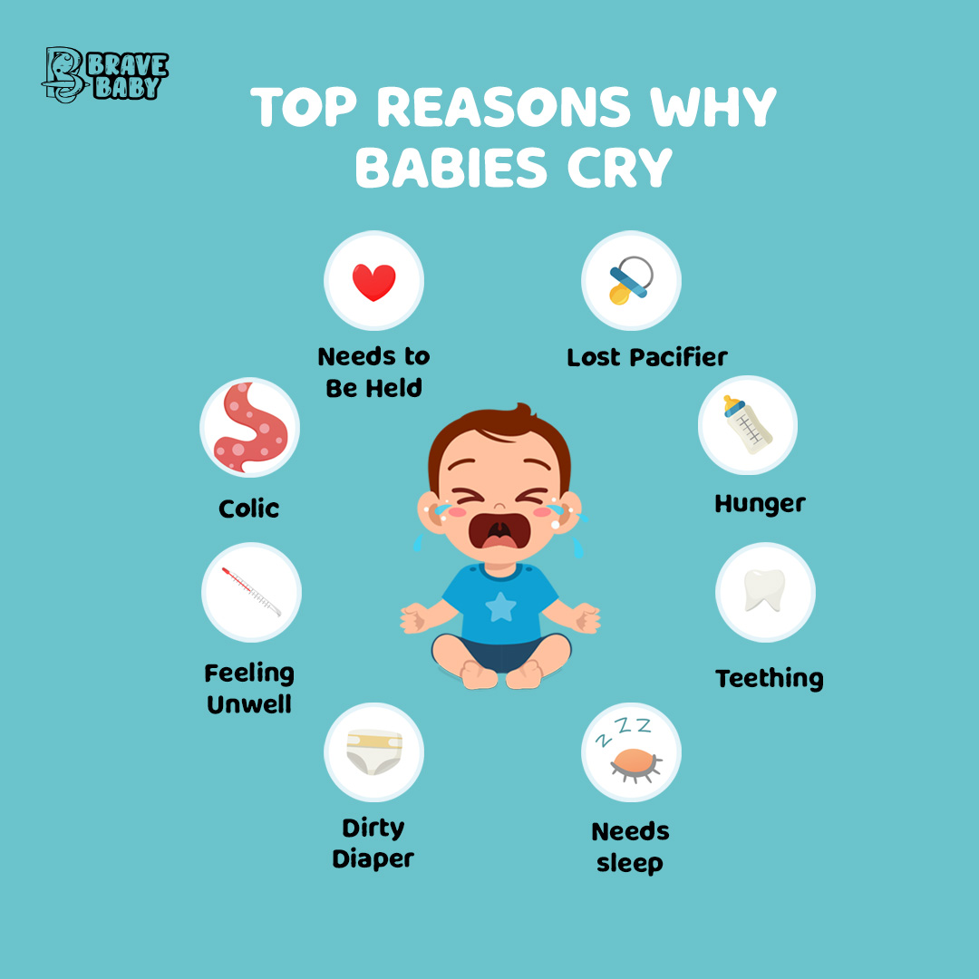 BraveBaby23's tweet photo. Top Reasons Why Babies Cry!
.
.
.
#BabyCryingCauses #CryingBabyExplanations #WhyBabiesCry #InfantTearsUnveiled
#BabyCryingMysteriesSolved #bravebaby #baby #cries #babylove #babycry https://t.co/8TD1FSwvB9