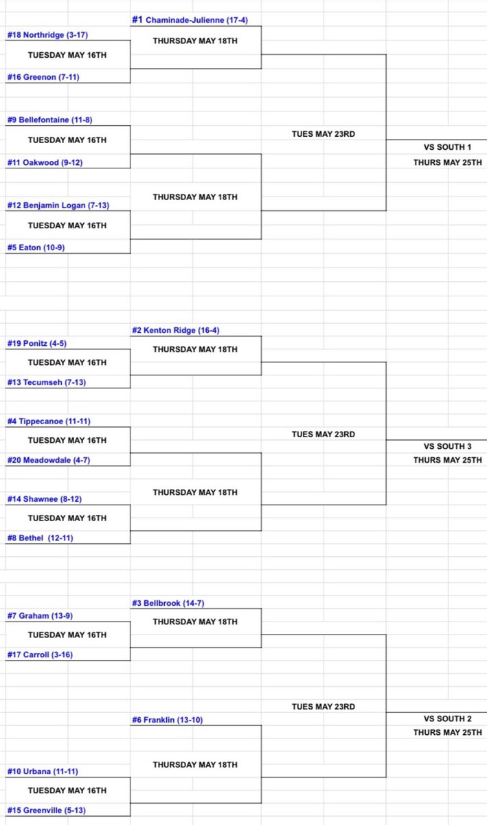 Here we go, second season starts May 18th at home.