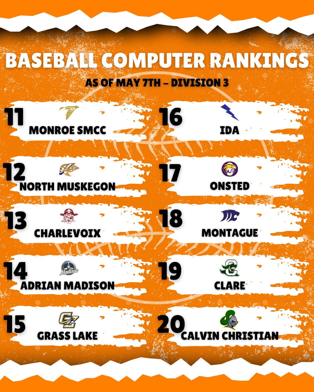 Goosepoop on Twitter "// DIVISION 3 BASEBALL COMPUTER RANKINGS, MAY