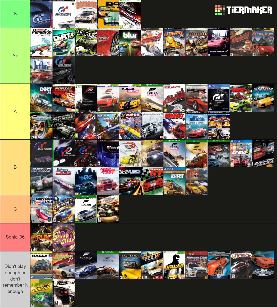 game tier list