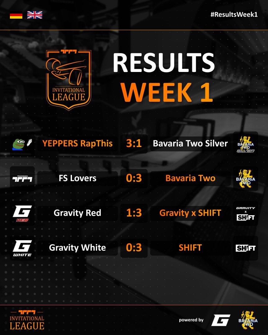 tm_league's tweet photo. 🇩🇪 Die Ergebnisse von der ersten Woche ggs👏 

🇬🇧 Here are the results from week 1 ggs 👏 https://t.co/vXFRlsci3D