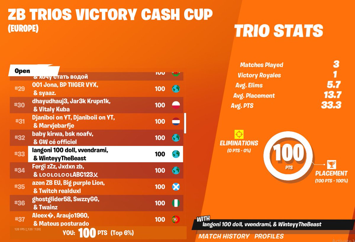 100$ <a href="/winteeyy/">greatestt</a> <a href="/langonifn/">langoni</a>