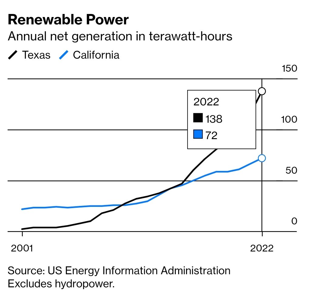 Luis Garicano 🇪🇺🇺🇦 tweet media