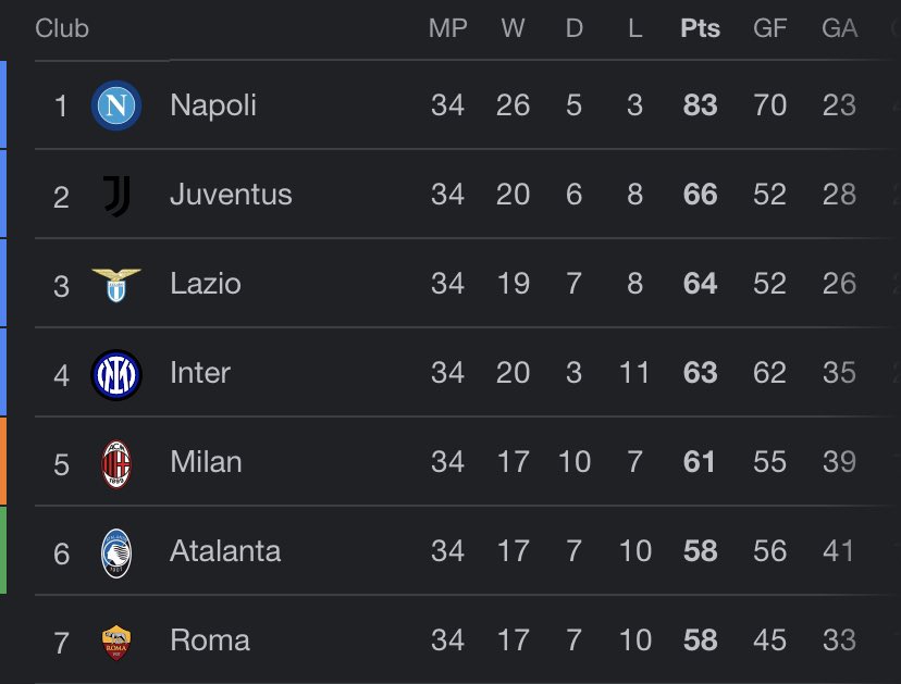 CentreGoals. on Twitter "🚨🤔 Who is getting European football next