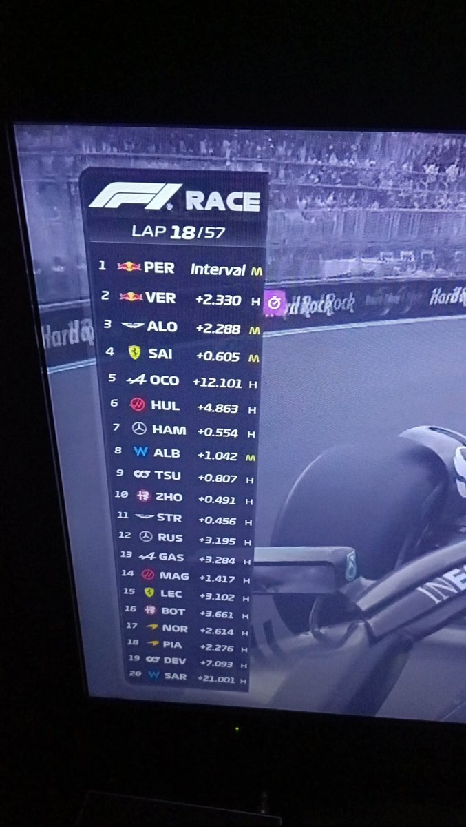 yashmahi12's tweet photo. What is up with Redbull?? 
Do they know sharing is caring???
I can't watch @Charles_Leclerc
Lose again!!😭😭😭
@F1 
#MiamiGrandPrix 
#MiamiGP https://t.co/AaB7V2499f