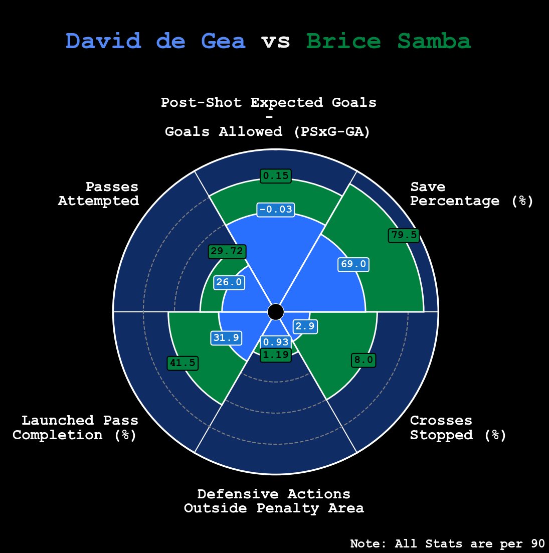 chunhang7's tweet photo. Give me Brice Samba. 

#GP90 https://t.co/Xo8uK5dt0I