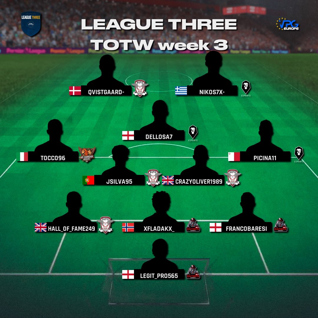 👥 Team of the Week 
🎮 PS5
🏆 <a href="/VPGEurope/">Virtual Pro Gaming | Europe</a> 

🔝🔟
1: @KmChimeraNova 🇮🇹
2: <a href="/eSportsFCRapid/">FC Rapid 1923 eSports</a> 🇷🇴
3: <a href="/LOS_DAHALO/">FT DAHALO 🟢⚫️</a> 🇫🇷
4: <a href="/TrollfociE/">TrollFoci-Hálószaggató eSport</a> 🇭🇺
5: <a href="/scfcesports/">Salford City eSports</a> 🏴󠁧󠁢󠁥󠁮󠁧󠁿
6: <a href="/BaitmenE/">Baitmen eSports</a> 🏴󠁧󠁢󠁥󠁮󠁧󠁿
7: #ATGSuprem 🇷🇺
8: #DreamEleven 🇩🇪
9: <a href="/FcWadenkrampf/">FC Wadenkrampf</a> 🇩🇪
10: #RoteTefeleS 🇩🇪

#FIFA23 #ProClubs