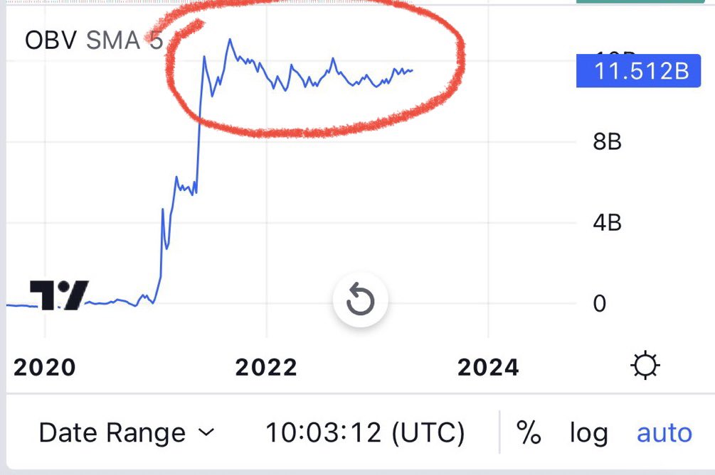 dollar_bill59's tweet photo. $AMC $APE YOU SEE THAT ⭕️ CIRCLE? NOTHING PERSONAL TO ANYONE, BUT THESE ARE THE TRUE APES 🦍 I WANT TO CONTINUE TO GO TO BATTLE WITH!! WE DONT SPEAD FUD OR CONTROVERSY AMONGST THE COMMUNITY! THERE I SAID IT AND HAVE NO REGRETS! https://t.co/oC4LwwmeSb