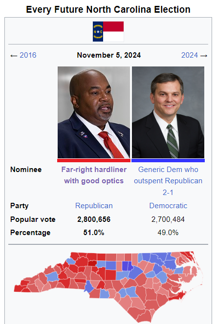 Red Eagle Politics on Twitter: "Every future North Carolina election"