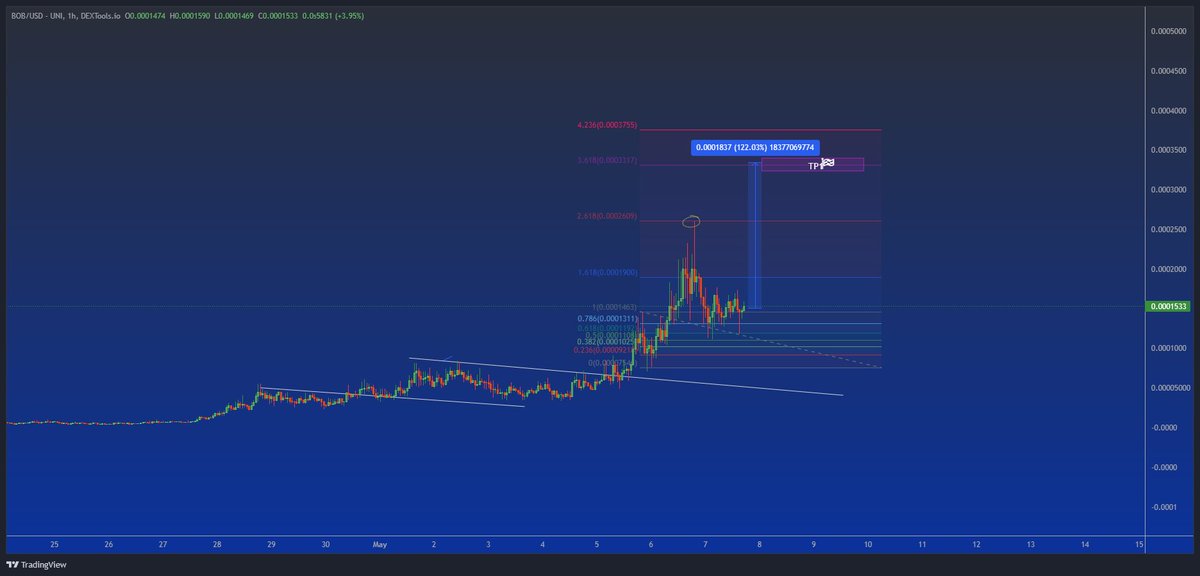 clown_ly's tweet photo. @NiharikaSodhi 👀 $BOB @ExplainThisBob https://t.co/Oj9wMLciF4