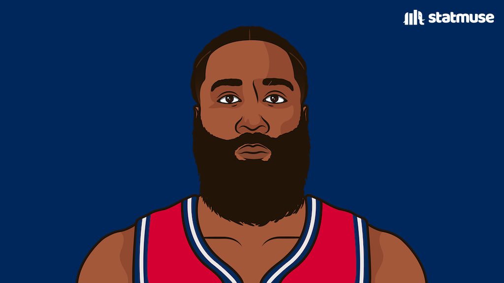 statmuse's tweet photo. 76ers duo at half:

19 PTS                      21 PTS
11 REB                      5 AST
7-12 FG                     8-11 FG https://t.co/oXIMxnFDvH